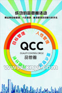 QCC品管圈挂图(QCC类)